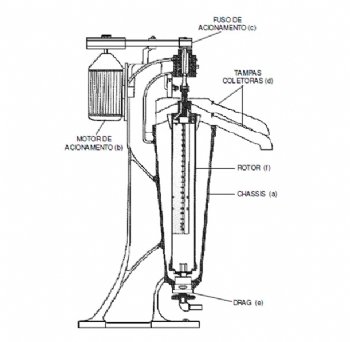 entrífugas Tubulares